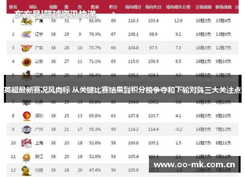 英超最新赛况风向标 从关键比赛结果到积分榜争夺和下轮对阵三大关注点