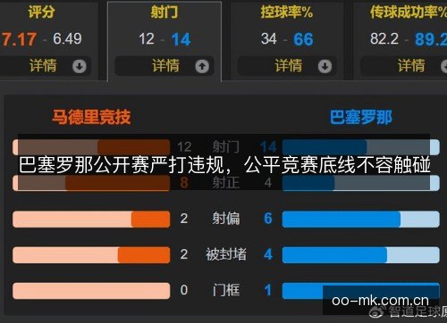 巴塞罗那公开赛严打违规，公平竞赛底线不容触碰
