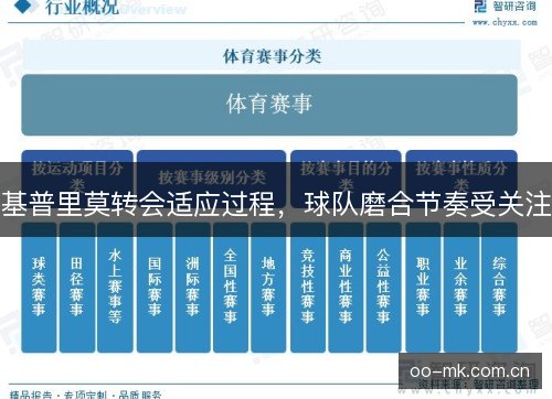 基普里莫转会适应过程,球队磨合节奏受关注 基普里莫转会适应过程,球队磨合节奏受关注