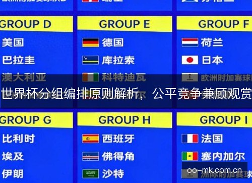 世界杯分组编排原则解析，公平竞争兼顾观赏